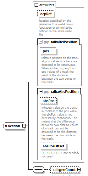 railML_diagrams/railML_p622.png