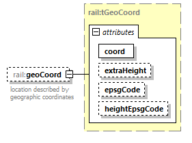 railML_diagrams/railML_p623.png
