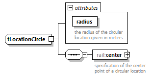 railML_diagrams/railML_p624.png