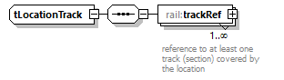 railML_diagrams/railML_p628.png