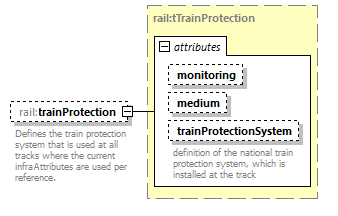 railML_diagrams/railML_p63.png