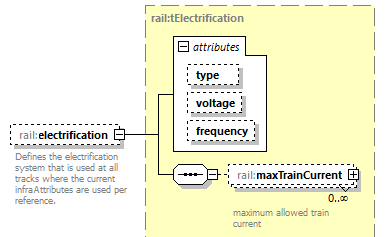 railML_diagrams/railML_p64.png