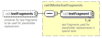 railML_diagrams/railML_p641.png