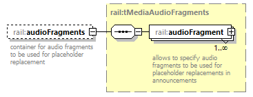 railML_diagrams/railML_p642.png