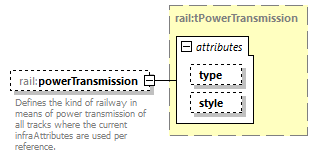 railML_diagrams/railML_p65.png