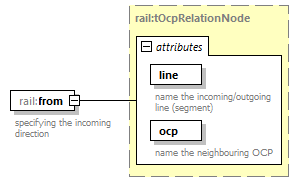 railML_diagrams/railML_p655.png
