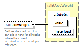 railML_diagrams/railML_p66.png