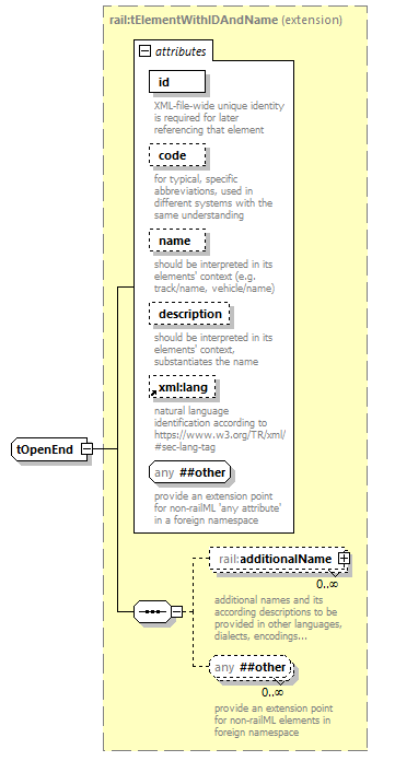 railML_diagrams/railML_p664.png