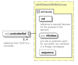 railML_diagrams/railML_p669.png
