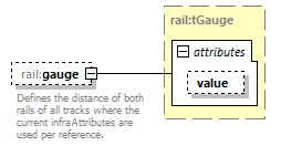 railML_diagrams/railML_p67.png