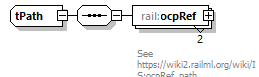 railML_diagrams/railML_p676.png