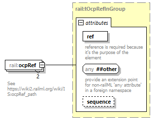 railML_diagrams/railML_p677.png
