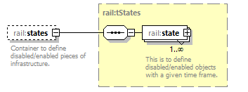 railML_diagrams/railML_p679.png