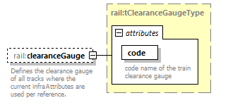 railML_diagrams/railML_p68.png