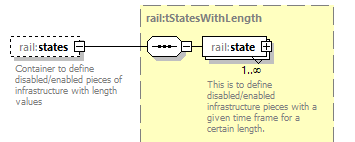 railML_diagrams/railML_p681.png