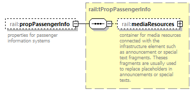 railML_diagrams/railML_p683.png