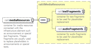 railML_diagrams/railML_p688.png