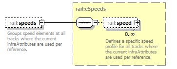 railML_diagrams/railML_p69.png