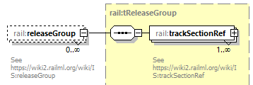 railML_diagrams/railML_p695.png