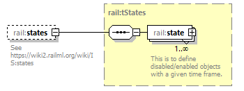 railML_diagrams/railML_p696.png