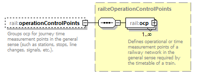 railML_diagrams/railML_p7.png