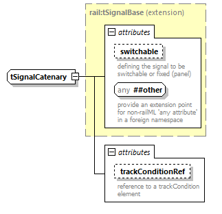 railML_diagrams/railML_p712.png
