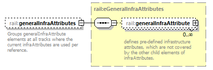 railML_diagrams/railML_p72.png