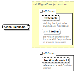 railML_diagrams/railML_p721.png