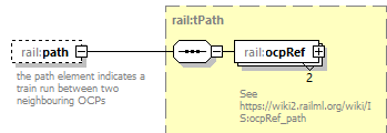 railML_diagrams/railML_p728.png