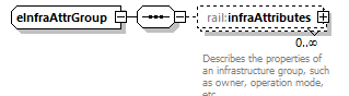 railML_diagrams/railML_p73.png