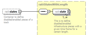 railML_diagrams/railML_p743.png