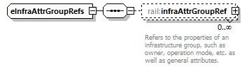 railML_diagrams/railML_p75.png