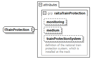 railML_diagrams/railML_p751.png