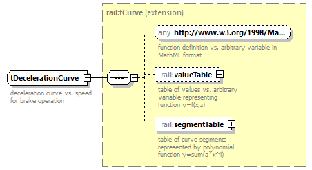 railML_diagrams/railML_p771.png