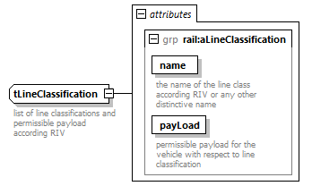 railML_diagrams/railML_p788.png