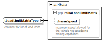 railML_diagrams/railML_p790.png