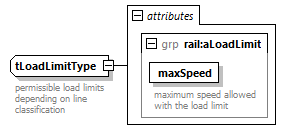 railML_diagrams/railML_p791.png