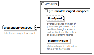 railML_diagrams/railML_p803.png