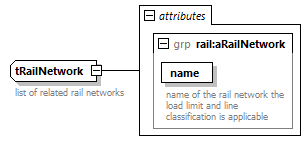 railML_diagrams/railML_p807.png