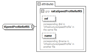 railML_diagrams/railML_p814.png