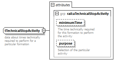 railML_diagrams/railML_p816.png