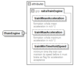 railML_diagrams/railML_p819.png
