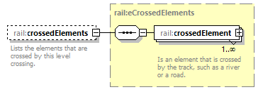 railML_diagrams/railML_p82.png