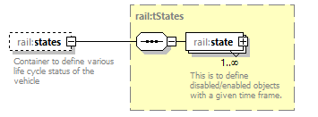 railML_diagrams/railML_p828.png