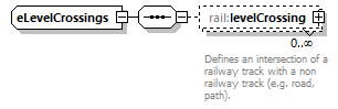 railML_diagrams/railML_p83.png
