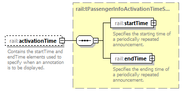railML_diagrams/railML_p835.png