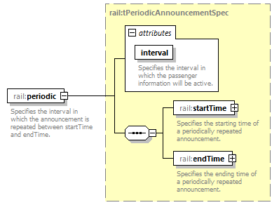 railML_diagrams/railML_p839.png
