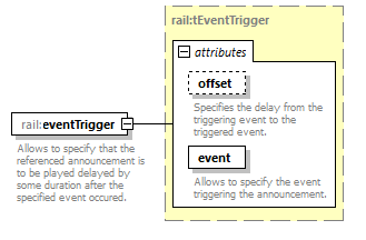 railML_diagrams/railML_p841.png