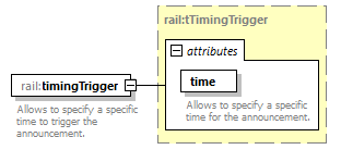 railML_diagrams/railML_p843.png