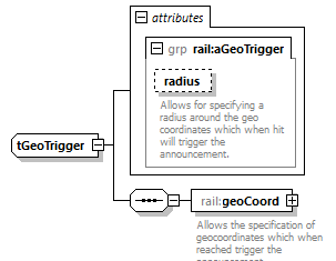railML_diagrams/railML_p874.png